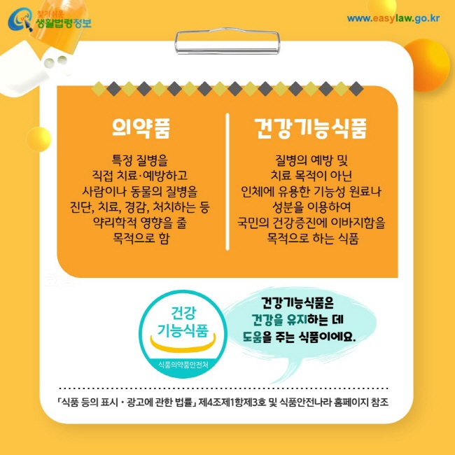 의약품: 특정 질병을 직접 치료·예방하고 사람이나 동물의 질병을 진단, 치료, 경감, 처치하는 등 약리학적 영향을 줄 목적으로 함, 건강기능식품: 질병의 예방 및 치료 목적이 아닌 인체에 유용한 기능성 원료나 성분을 이용하여 국민의 건강증진에 이바지함을 목적으로 하는 식품. 건강기능식품은 
건강을 유지하는 데 도움을 주는 식품이에요.「식품 등의 표시ㆍ광고에 관한 법률」 제4조제1항제3호 및 식품안전나라 홈페이지 참조